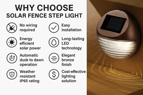Decorative Wireless Solar Garden Lights – Outdoor Fence, Step & Gutter Lamps