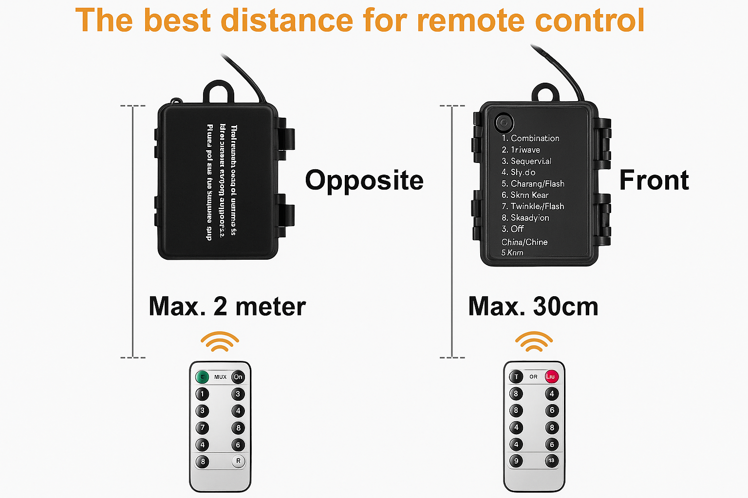 Diagram showing the best distance for a remote control with transmitter and receiver setup.