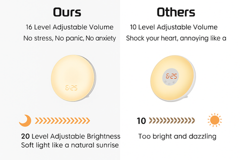 Alarm Clock Wake Up Light with Sunrise/Sunset Simulation