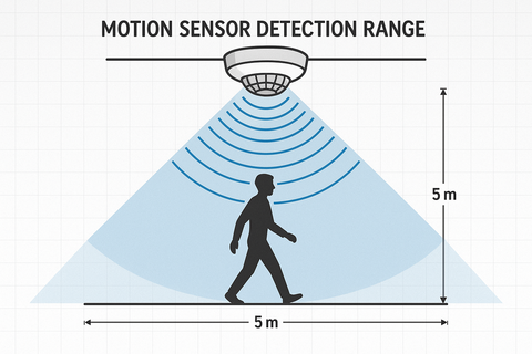 Motion Sensor 50W LED Ceiling Light IP44 Waterproof PIR Indoor Lamp