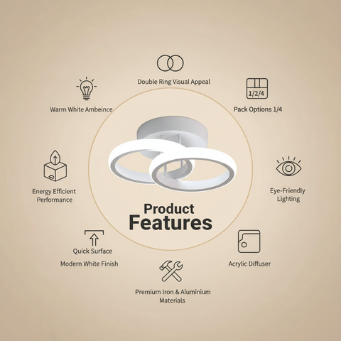 Double Round LED Ceiling Light – Warm White White Finish – Modern Comfort Glow