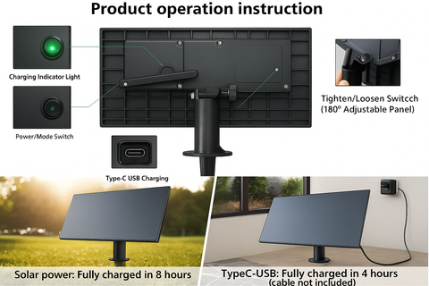 Product operation instruction diagram with various components and features of a monitor.