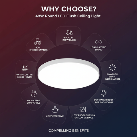 48W MODERN ROUND LED FLUSH CEILING LIGHT – COOL WHITE – ENERGY EFFICIENT UK