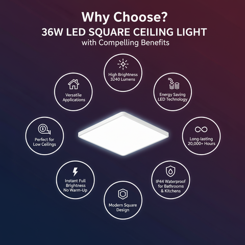 36W Flush Mount Square LED Ceiling Panels