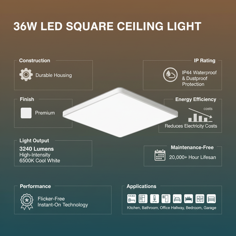36W Flush Mount Square LED Ceiling Panels