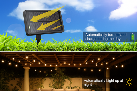 Solar light system with grass and blue sky background