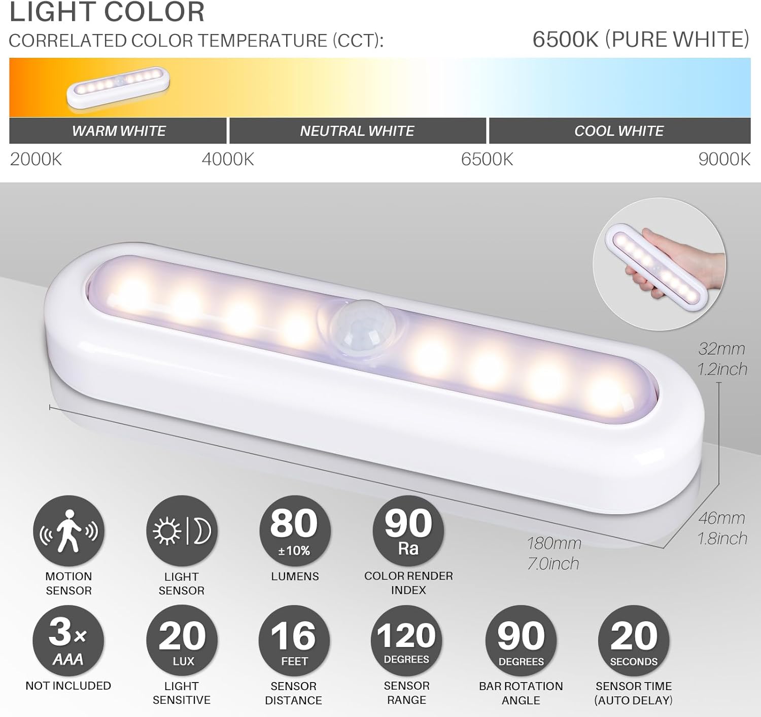light bar with specifications on a gray background