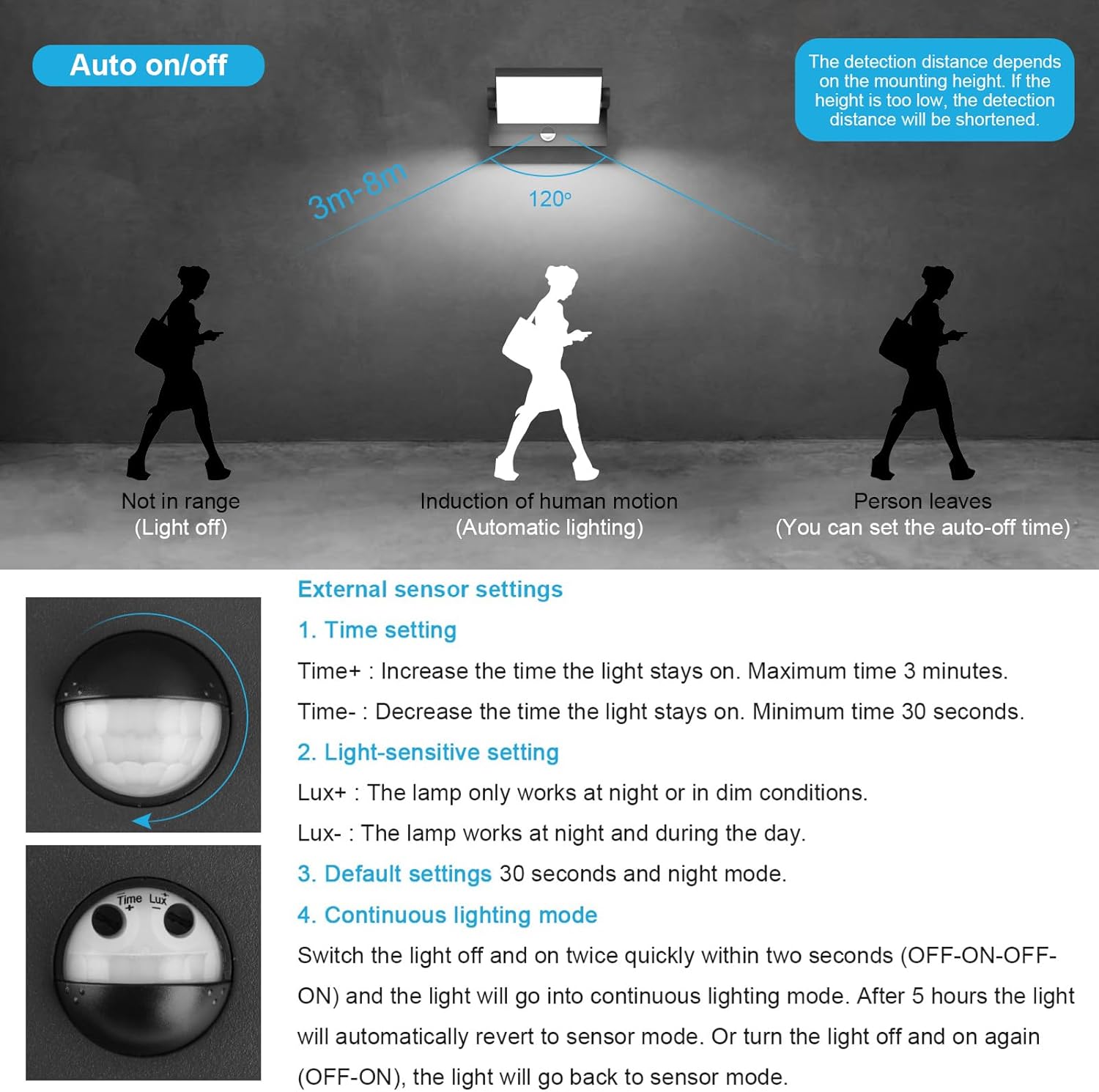 motion sensor light with silhouettes of people and text explaining its operation.