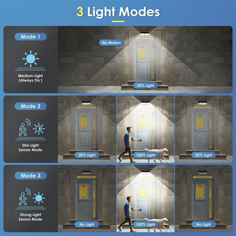 Super Bright Solar LED PIR Motion Sensor Wall Light Black Outdoor