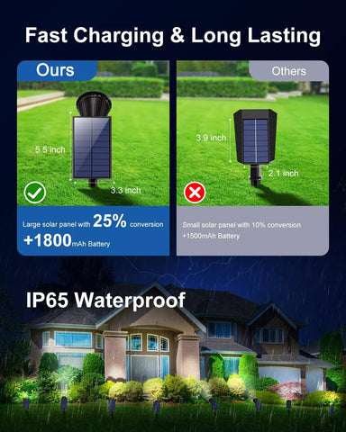 Solar LED Garden Spot Light Outdoor Waterproof Landscape Path Lamp