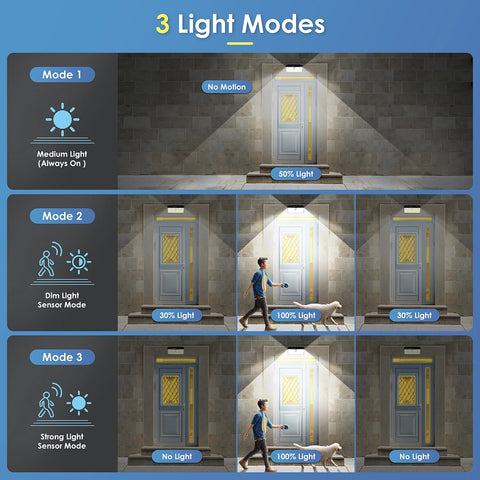 Super Bright Black LED Solar Wall Lights with Motion Sensor – 3000LM