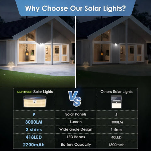Super Bright Black LED Solar Wall Lights with Motion Sensor – 3000LM