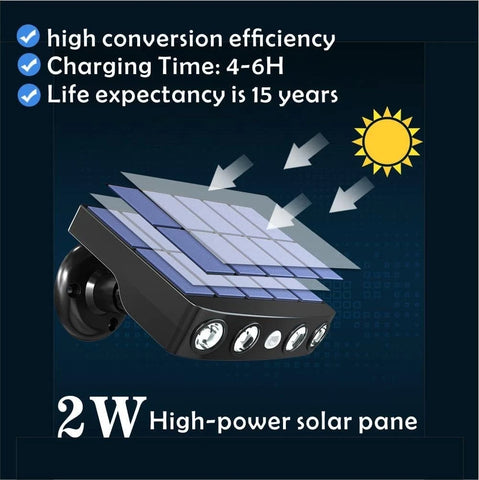 Solar Powered Motion Sensor Wall Light Black – Outdoor Garden Security Lamp