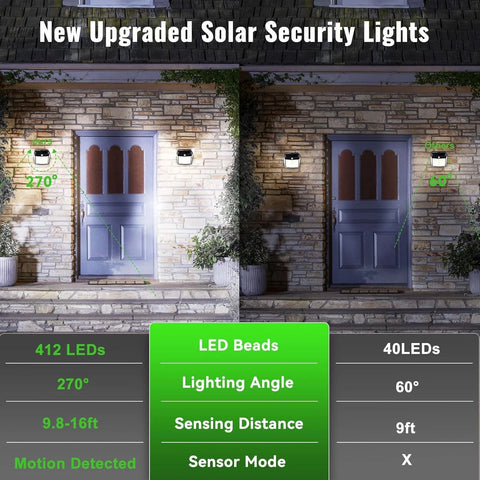 412 LED Black Solar Motion Sensor Wall Light Outdoor Security Lamp