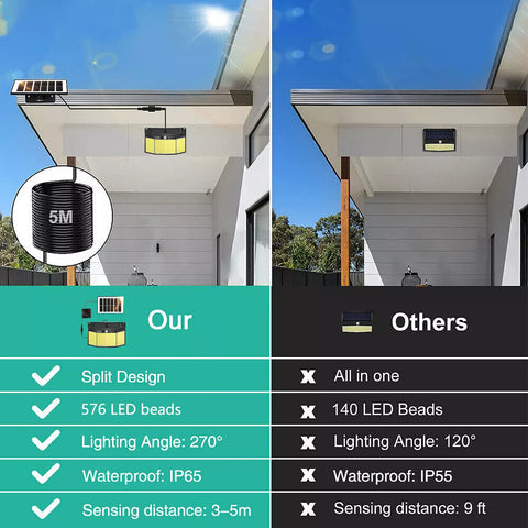 576 LED Solar Motion Sensor Wall Light Outdoor Waterproof 6500K – Black