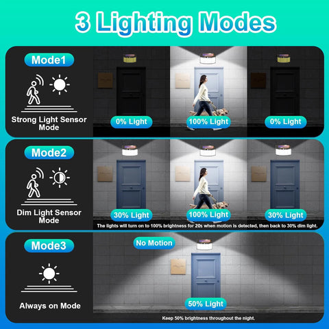 576 LED Solar Motion Sensor Wall Light Outdoor Waterproof 6500K – Black