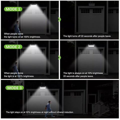 360 LED Solar Wall Light Black Dual Motion Sensor Outdoor Security Lamp
