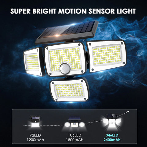 3/4/5-Head Solar Flood Light with Motion Sensor – LED Outdoor Security Wall Lamp for Garden, Yard & Driveway