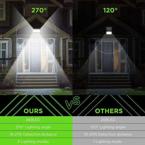 468 LED Solar Motion Sensor Security Light 3000LM Outdoor Waterproof Wall Lamp