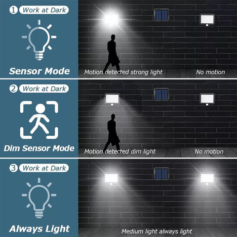 Adjustable angle of LED wall light for optimal coverage

