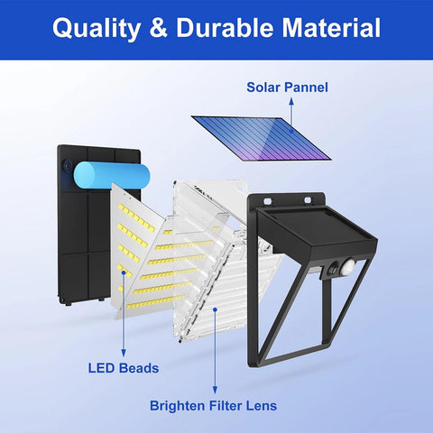 Solar Motion Sensor LED Wall Light Outdoor Waterproof Security Lamp 1000LM