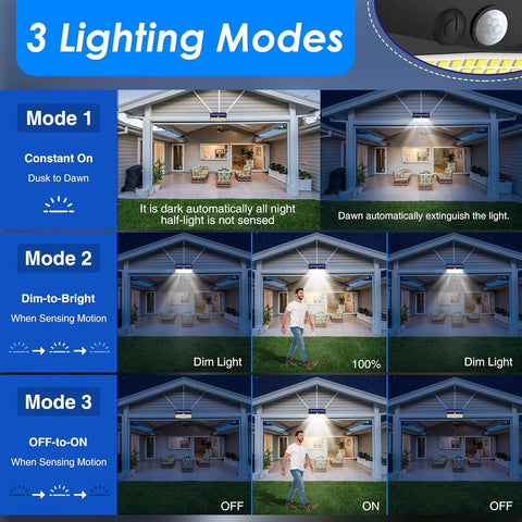 368 LED Solar Motion Sensor Wall Light Outdoor Waterproof Garden Fence Lamp