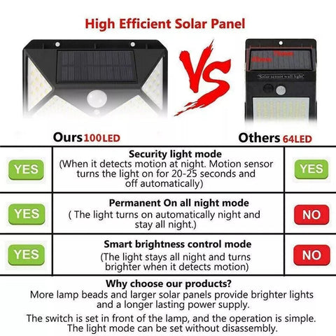 Motion sensor solar lights for garden and terrace – UK

