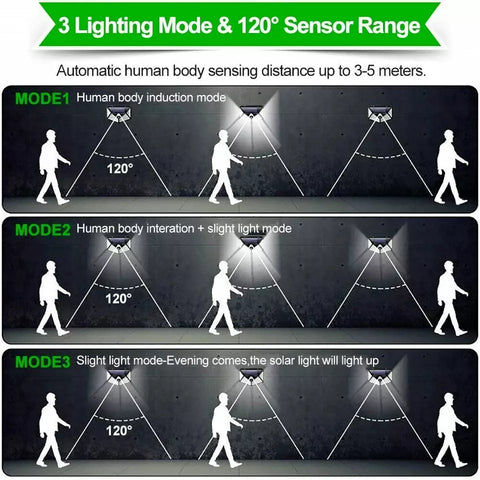 3 lighting modes solar wall lights for outdoor security and illumination – UK

