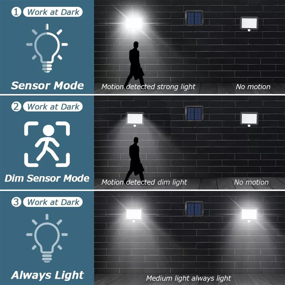 Solar Light Outdoor in UK – Motion Detector, IP65 Waterproof, 120° Lighting Angle, Solar Wall Light

